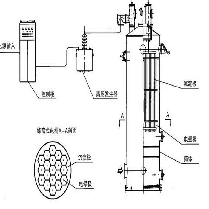 蜂窩電捕焦油器圖紙德佳環(huán)保